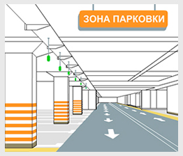Оборудование для навигации на парковках в Казани